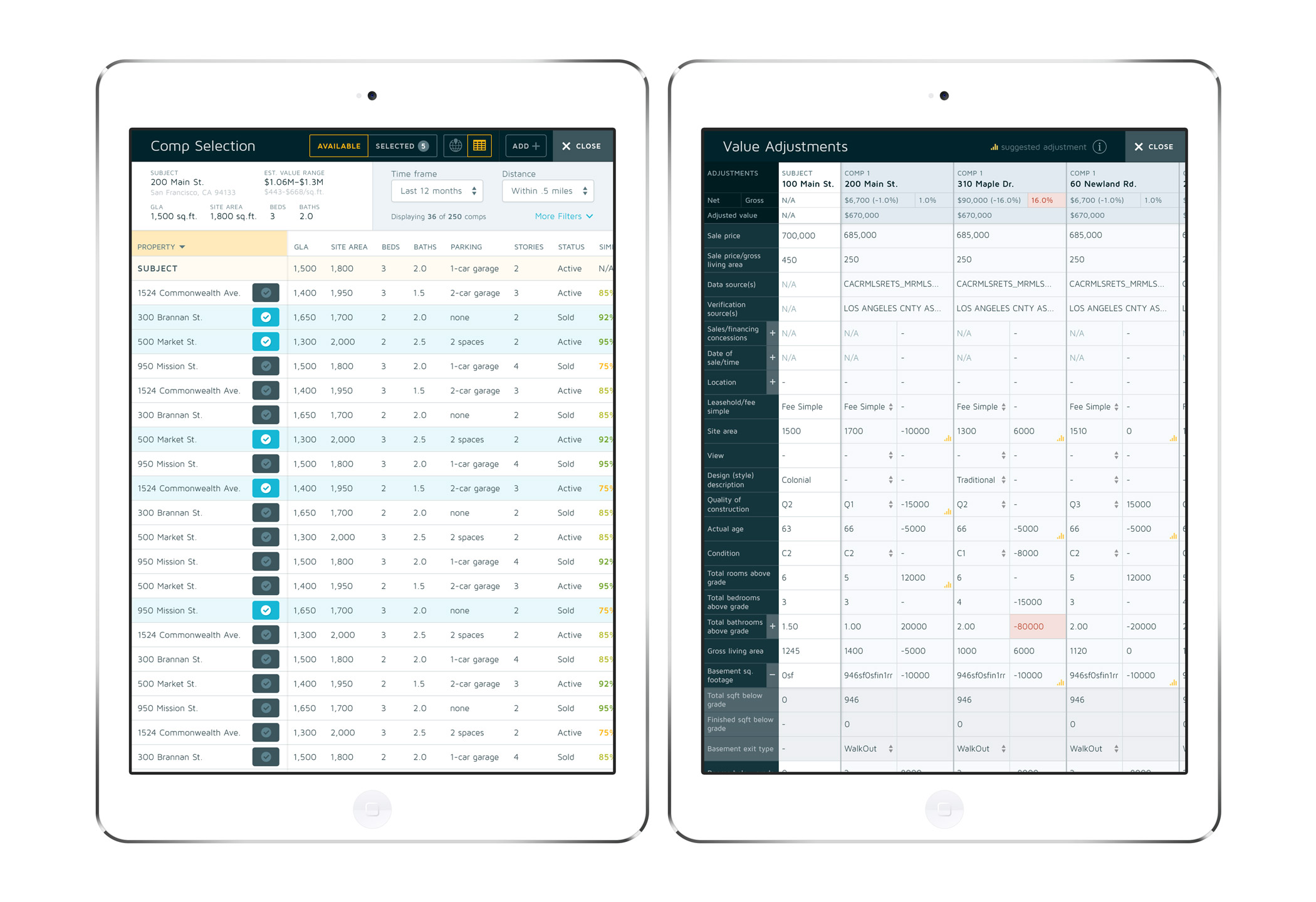 Appraiser Appraiser Adjustments